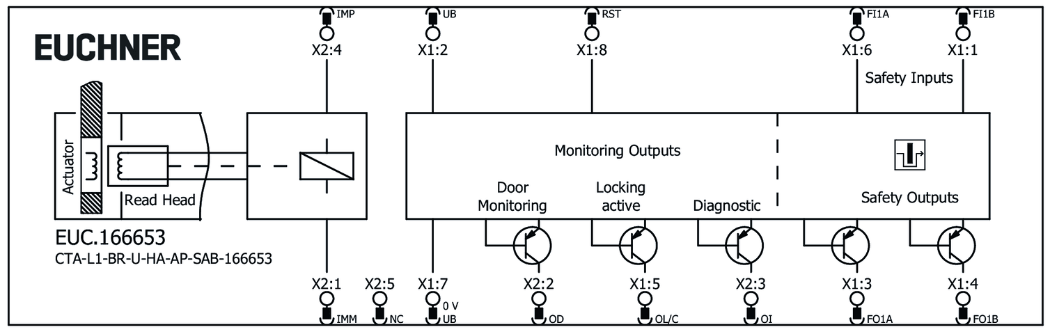 166653 on MQ Automation