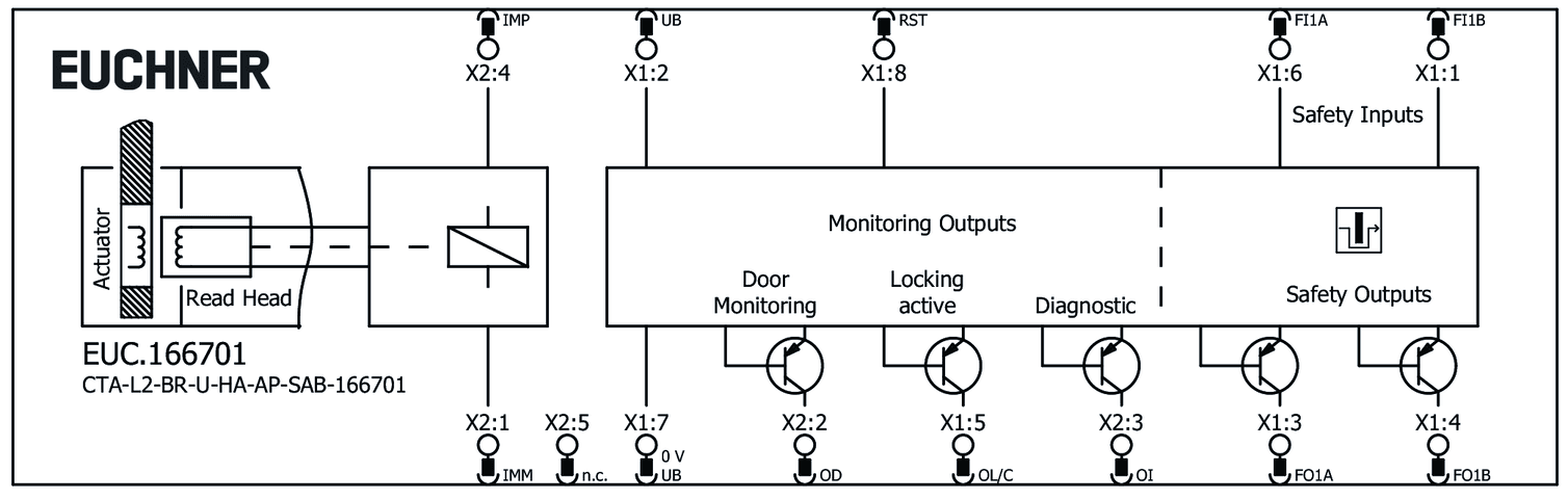 166701 on MQ Automation