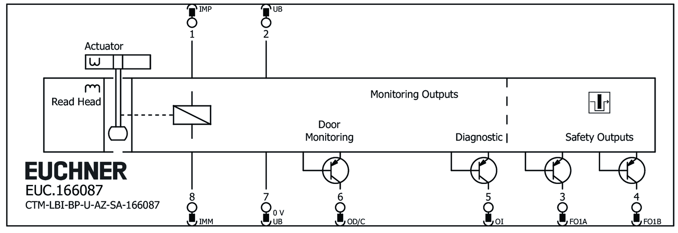 166087 on MQ Automation