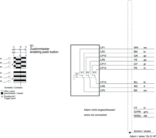 121883 on MQ Automation