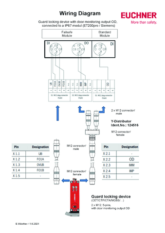 124516 on MQ Automation