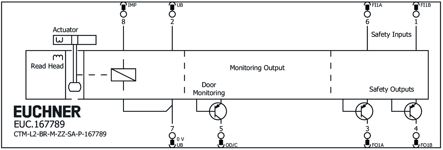 167789 on MQ Automation