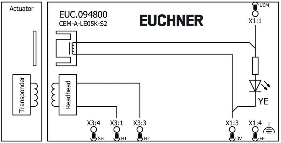 094800 on MQ Automation