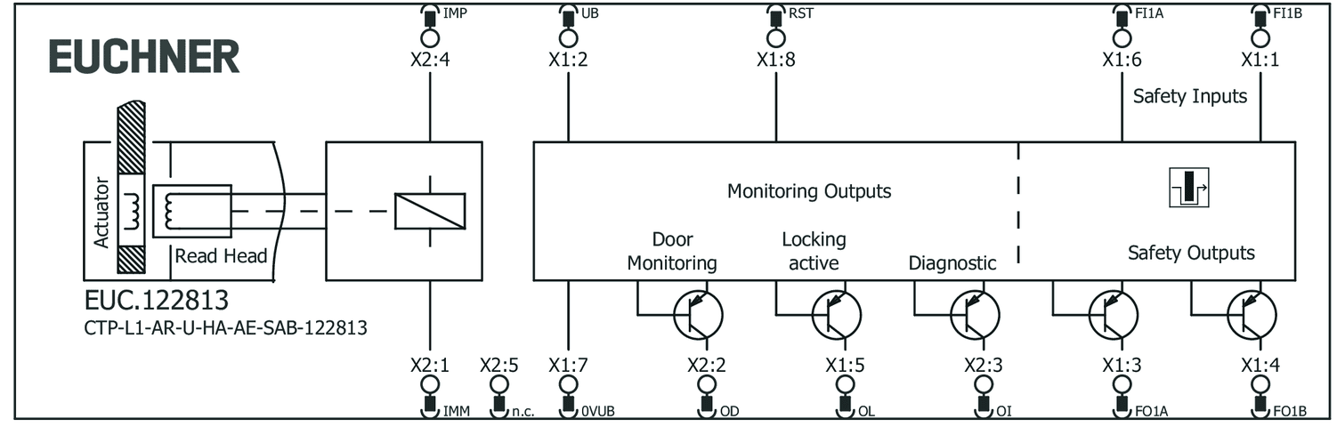 122813 on MQ Automation