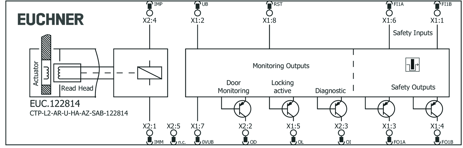 122814 on MQ Automation