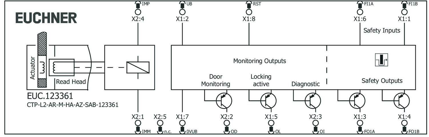 123361 on MQ Automation