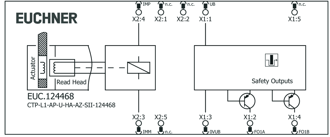 124468 on MQ Automation