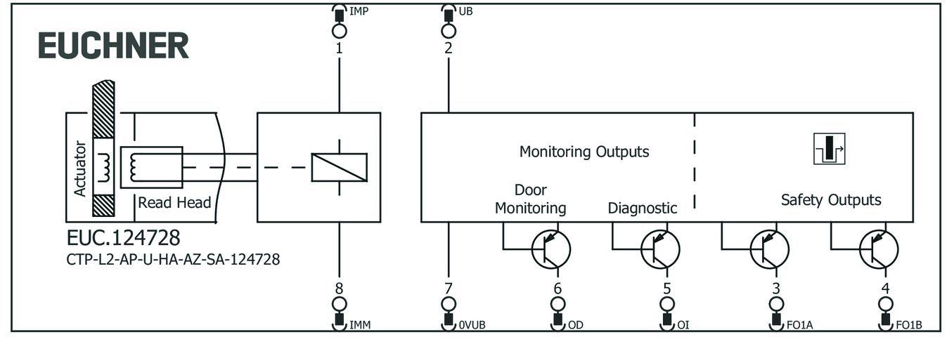 124728 on MQ Automation