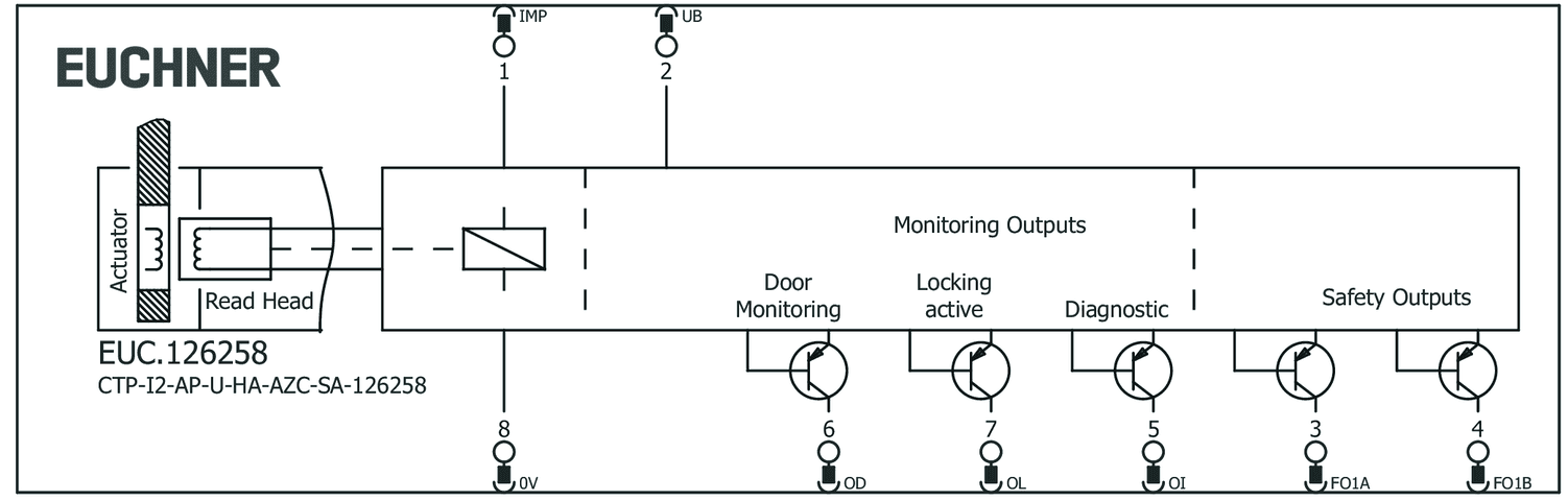 126258 on MQ Automation