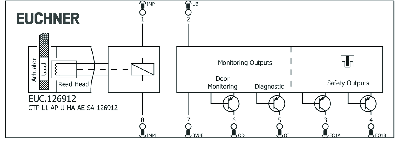 126912 on MQ Automation