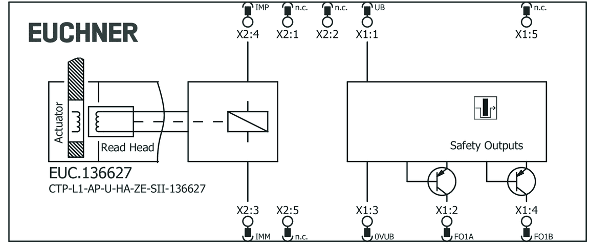 136627 on MQ Automation