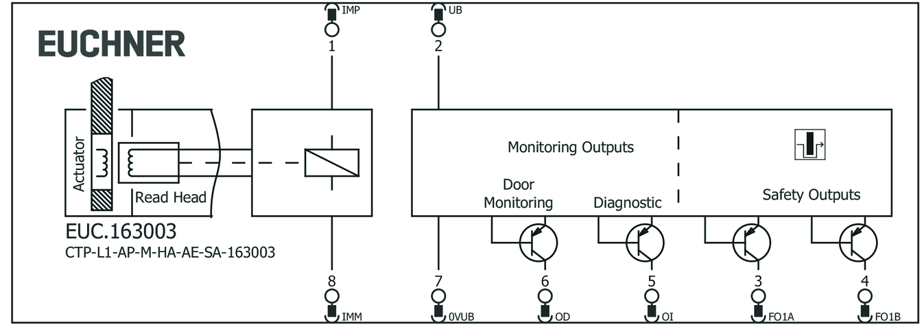 163003 on MQ Automation