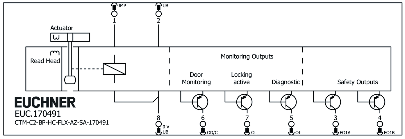 170491 on MQ Automation