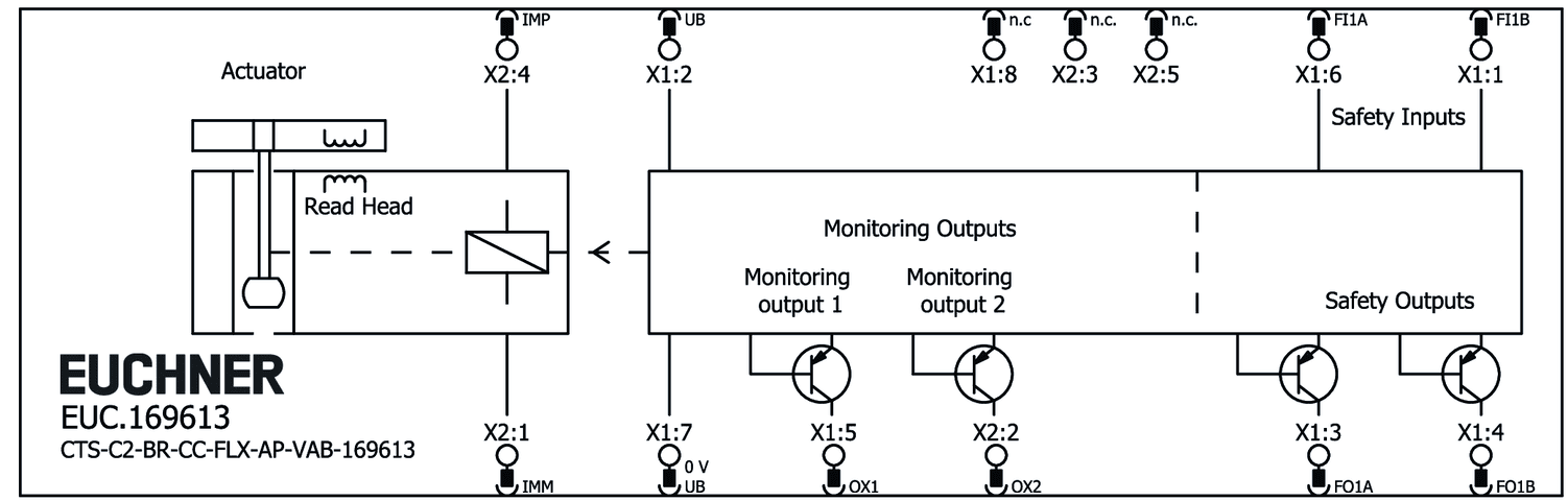 169613 on MQ Automation