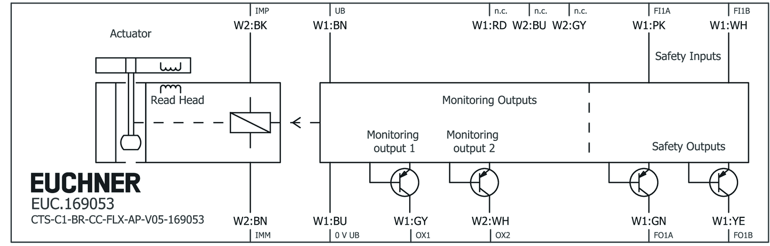 169053 on MQ Automation