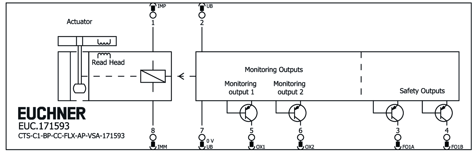 171593 on MQ Automation