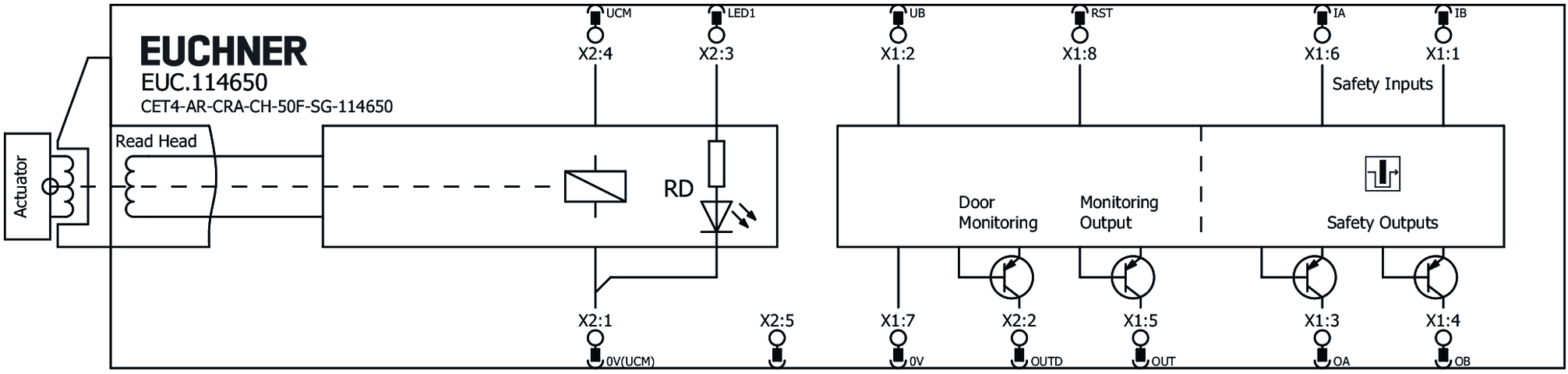 114650 on MQ Automation