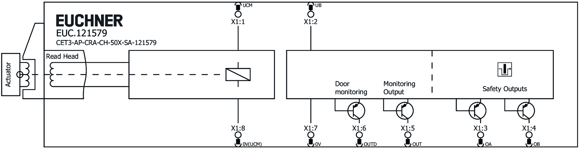 121579 on MQ Automation