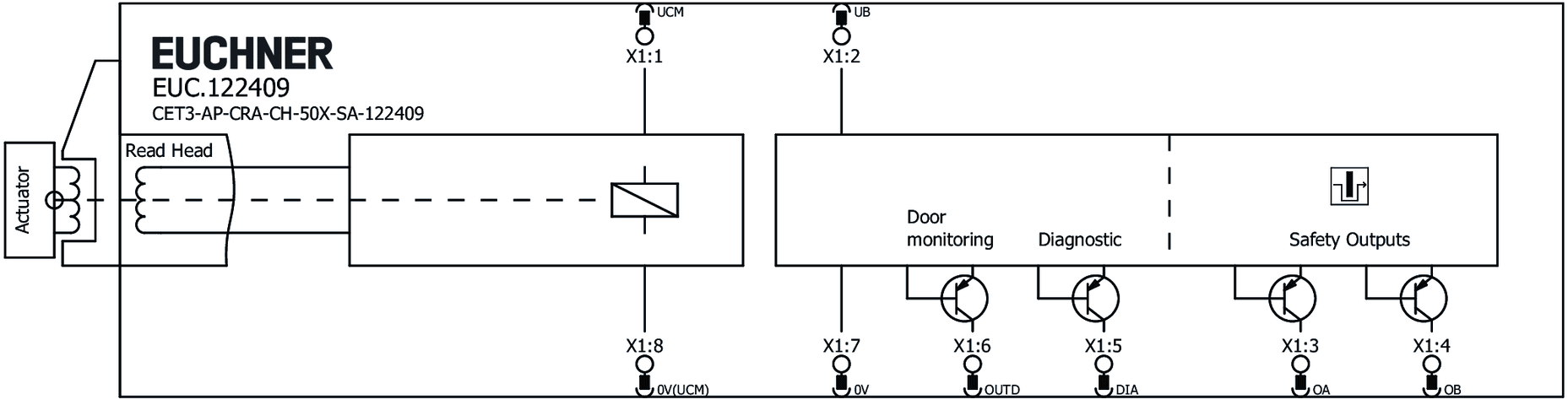 122409 on MQ Automation