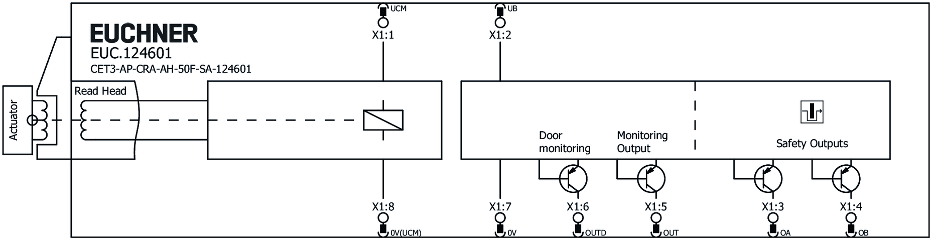 124601 on MQ Automation