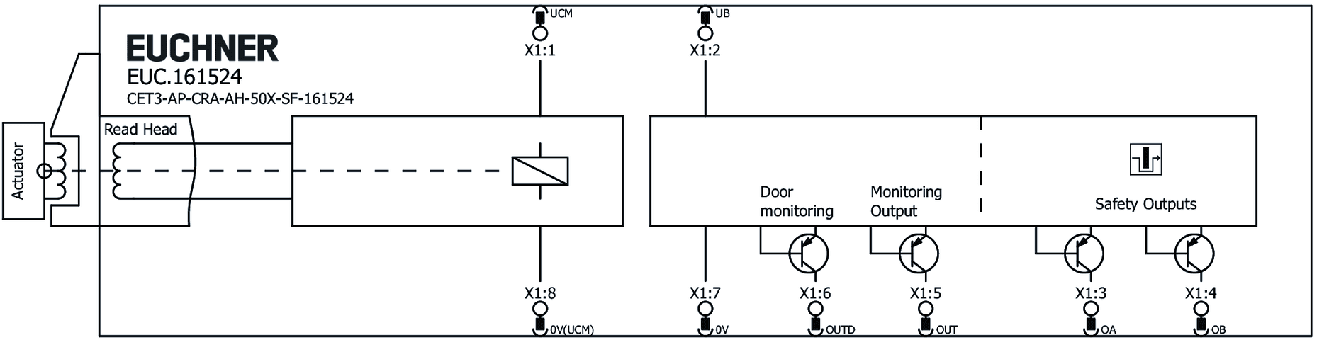 161524 on MQ Automation