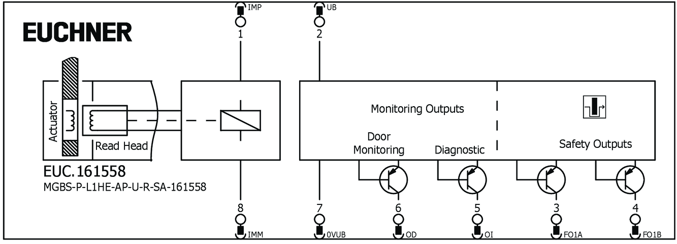 161558 on MQ Automation