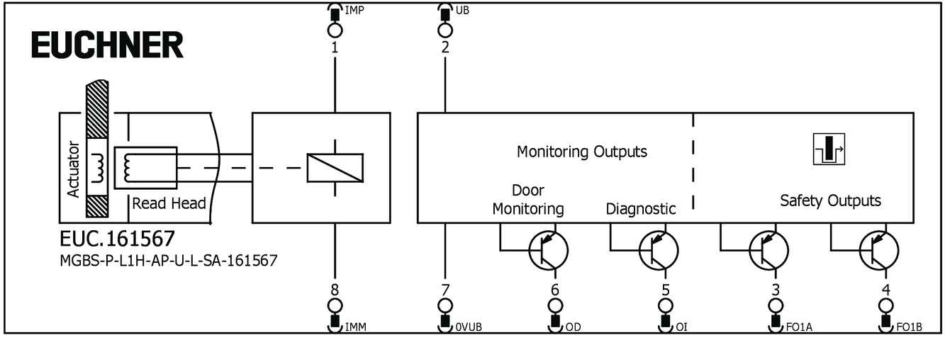 161567 on MQ Automation