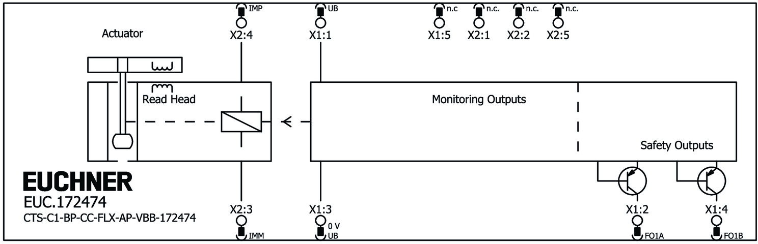 172474 on MQ Automation