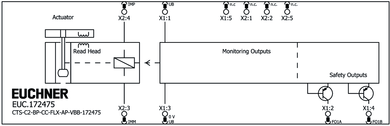 172475 on MQ Automation