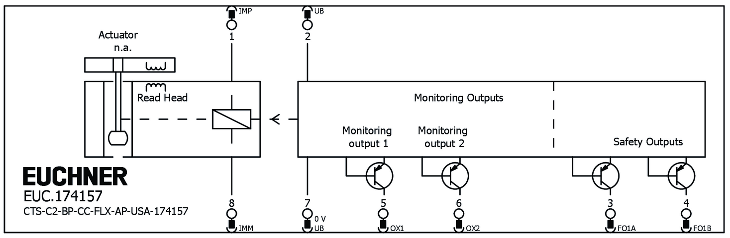 174157 on MQ Automation