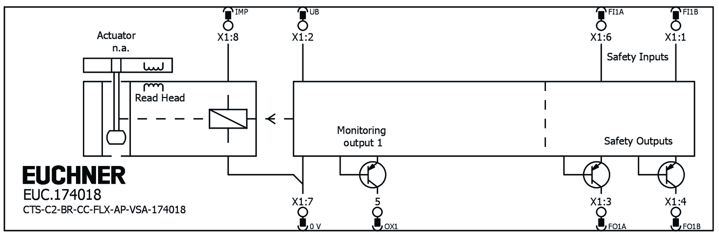 174018 on MQ Automation