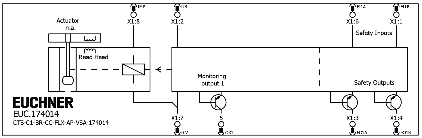 174014 on MQ Automation