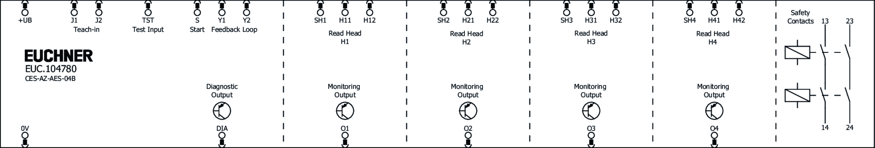 104780 on MQ Automation