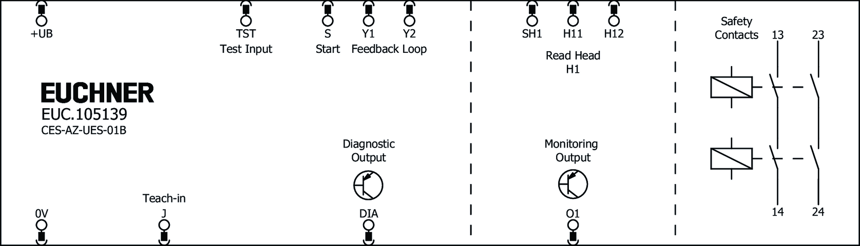 105139 on MQ Automation