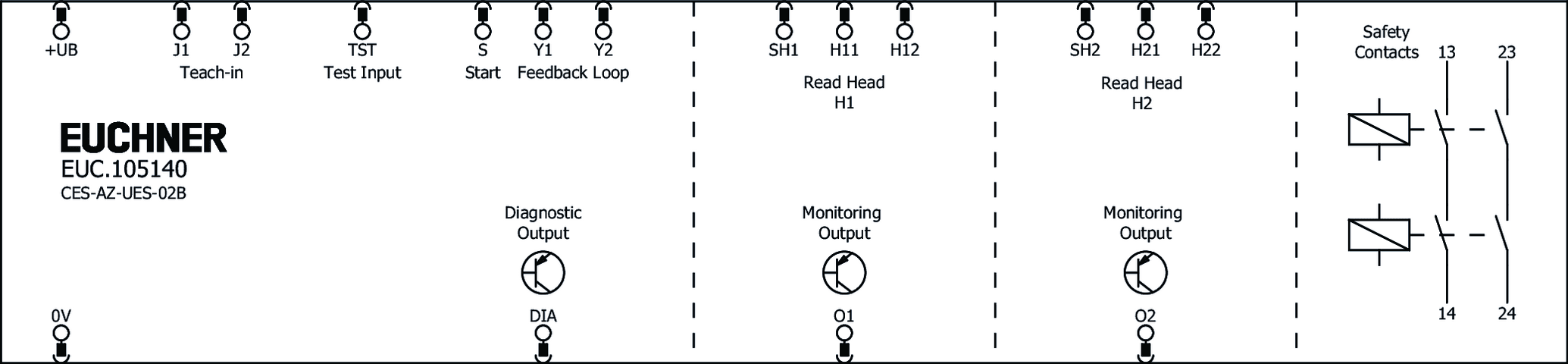 105140 on MQ Automation