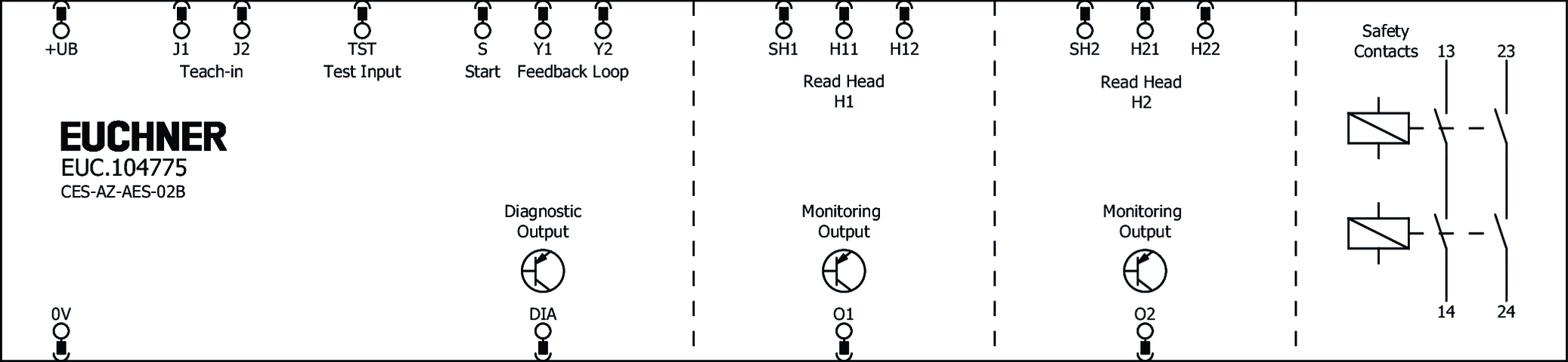 104775 on MQ Automation