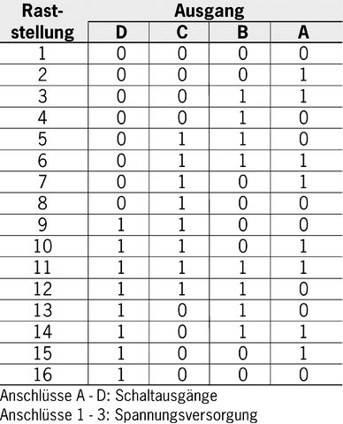 097030 on MQ Automation