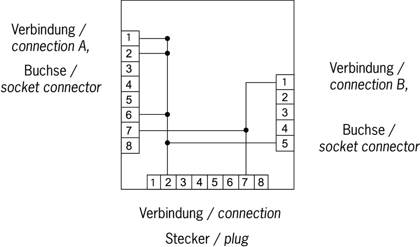 125496 on MQ Automation