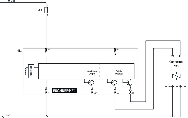 104509 on MQ Automation