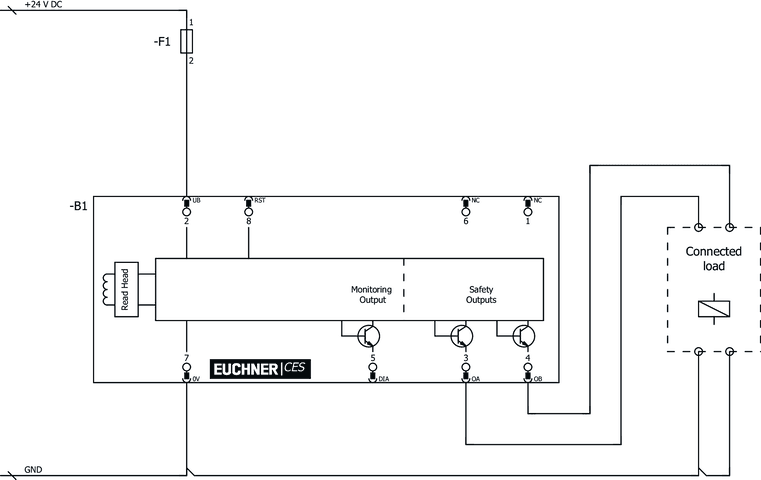 100250 on MQ Automation