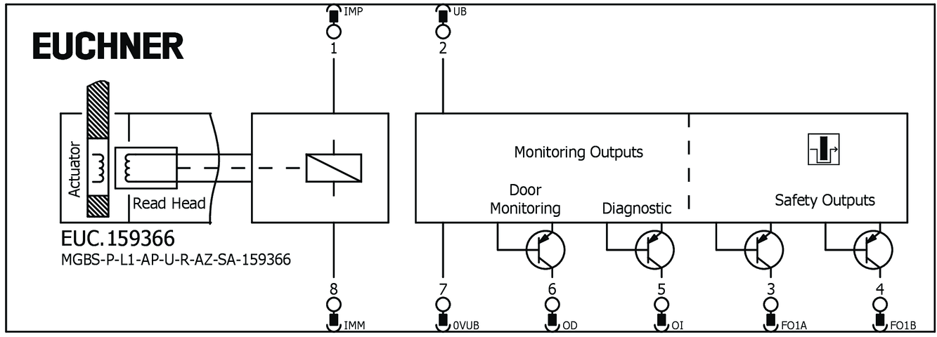 159366 on MQ Automation