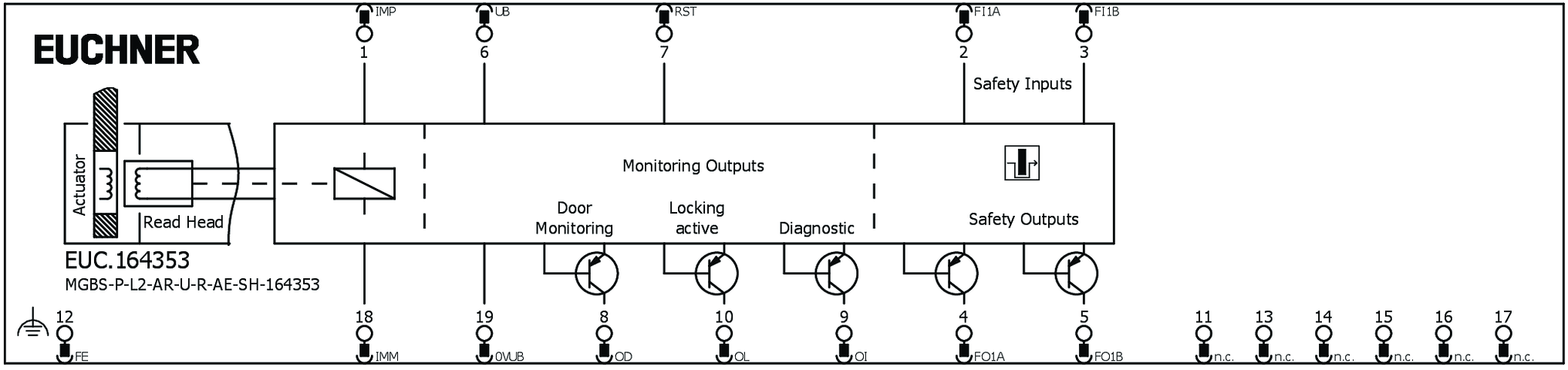 164353 on MQ Automation