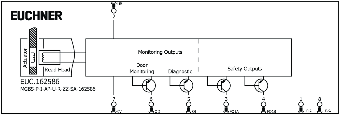 162586 on MQ Automation