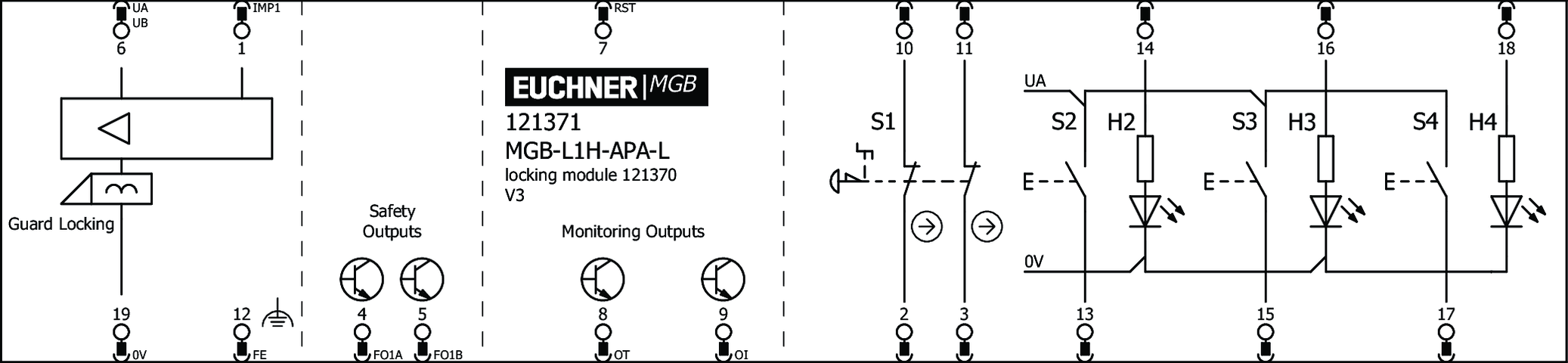 121371 on MQ Automation