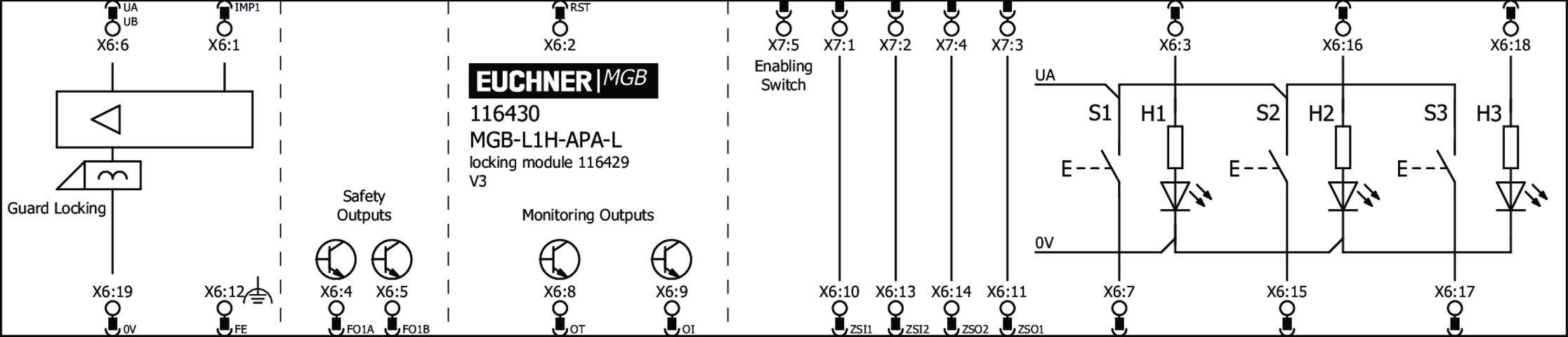 116430 on MQ Automation