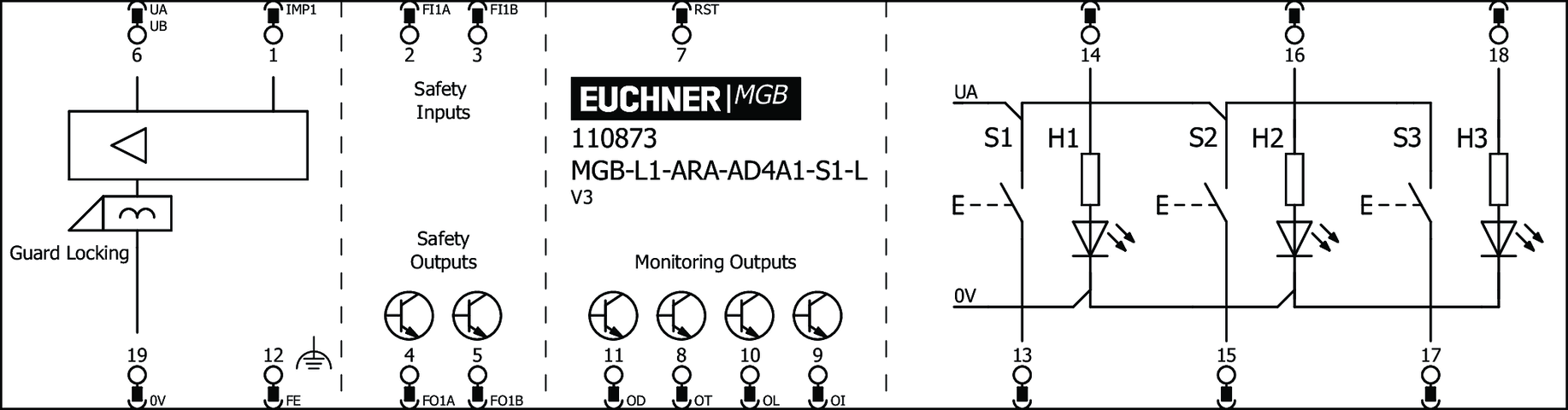 110873 on MQ Automation