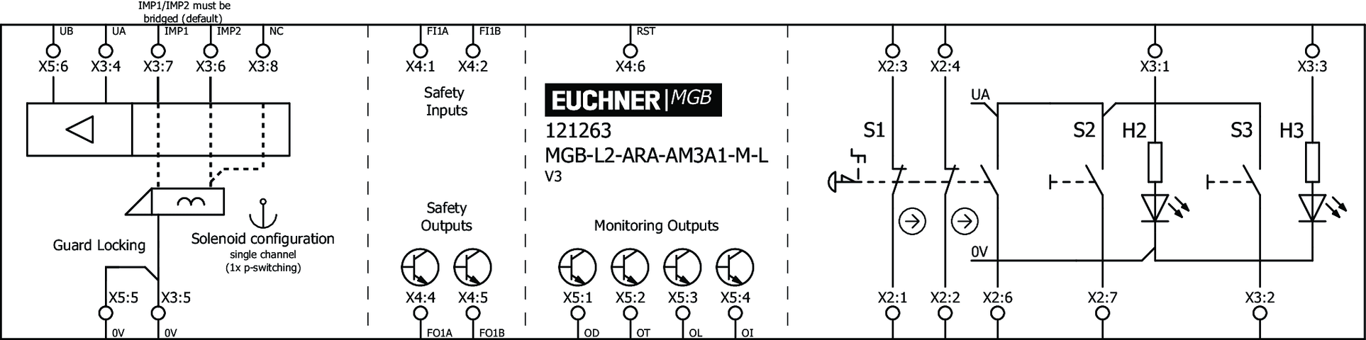 121263 on MQ Automation