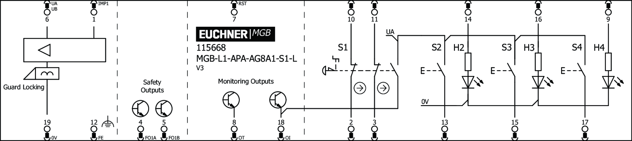 115668 on MQ Automation