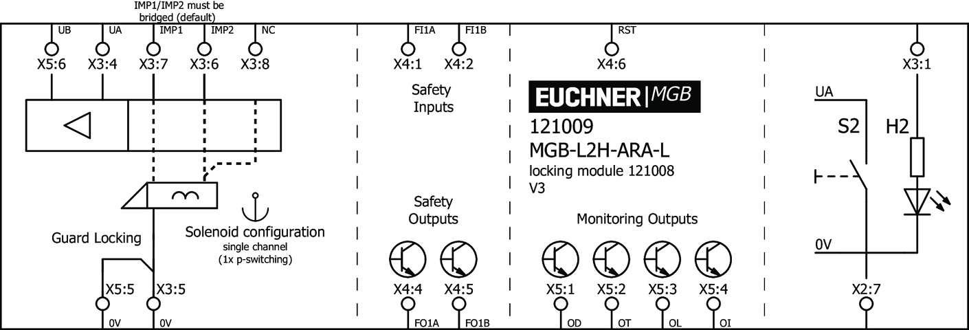 121009 on MQ Automation