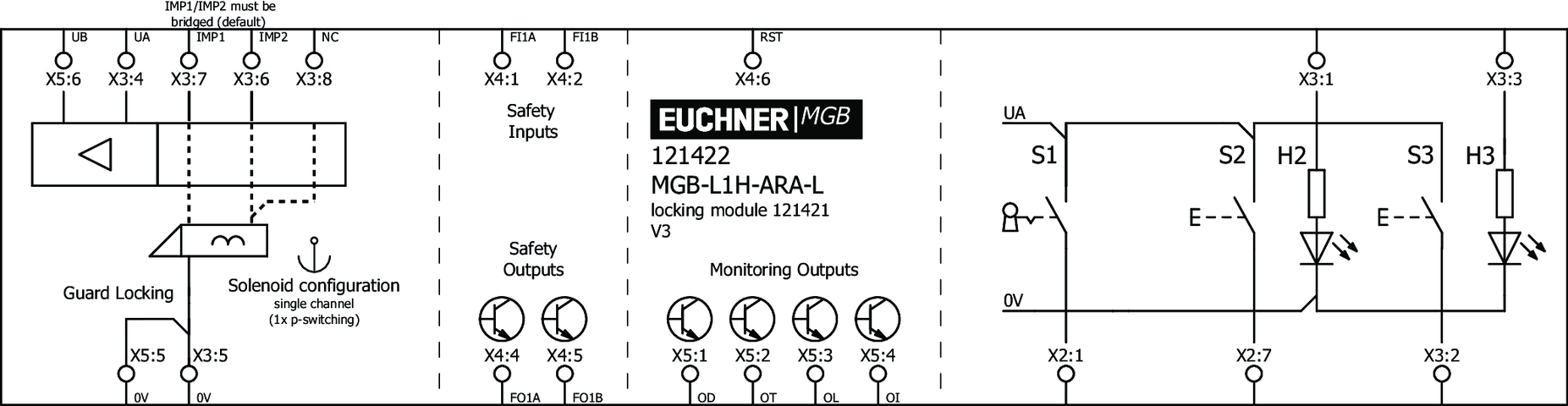 121422 on MQ Automation